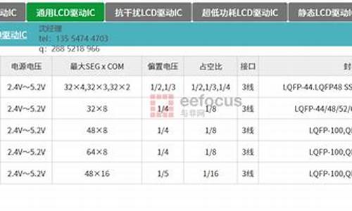 lcd 段式 源码_lcd段码屏原理